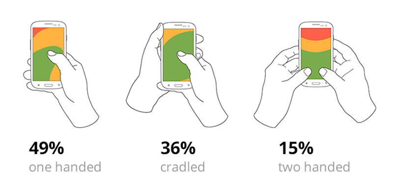 The thumb zone